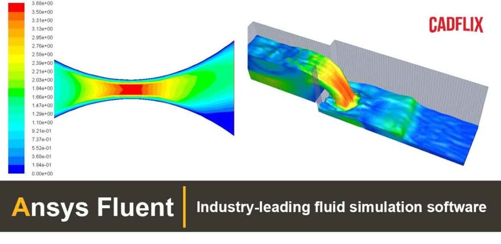 Ansys Fluent Online Course | Live Training | Cadflix.com